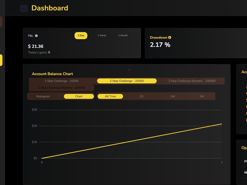 Forex broker CRM back office dashboard screenshot